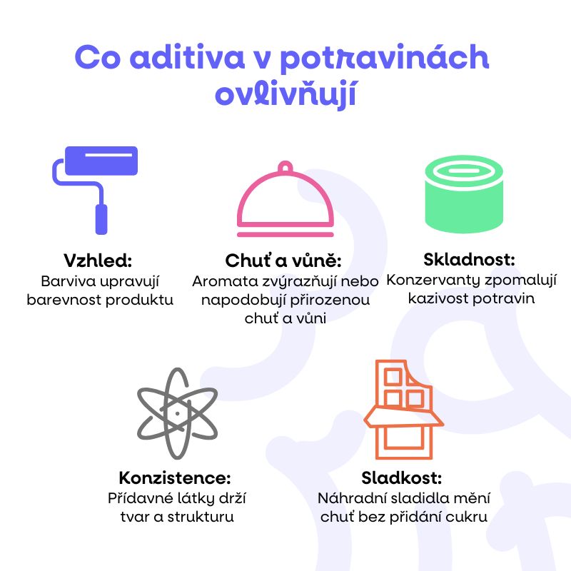 Co aditiva v potravinách ovlivňují